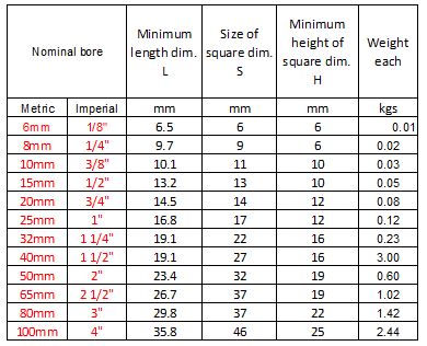 Metric Pipe Plug Chart