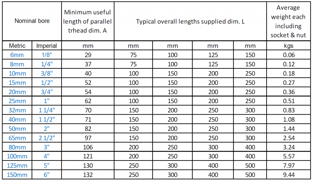 BS EN10241 longscrew connectors CMT Engineering