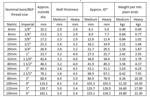 Steel Wall Thickness Chart