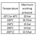 Stainless pressure