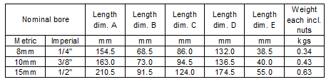 U syphons table
