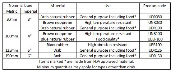Image illustrating a range of sealing rubbers with different materials and colors, suitable for various applications. The text emphasizes the use of FDA-approved materials and mentions a minimum Shore hardness specification.