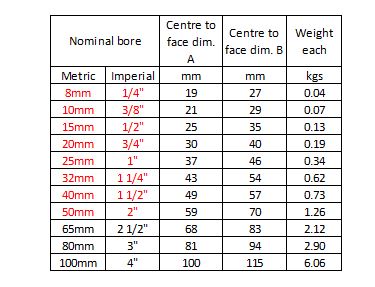 A table of pipe elbow dimensions and weights, specifying the nominal bore, centre to face dimensions A and B, and weight per piece.