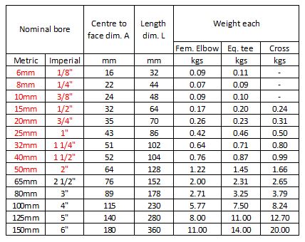 A table of pipe fitting dimensions and weights, specifying the nominal bore, centre to face dimension A, length dimension L, and weight per piece for female elbows, equal tees, and cross fittings.