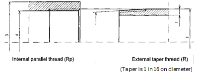 A technical drawing comparing internal parallel threads (Rp) and external taper threads (R). The diagram illustrates the cross-sections of both thread types, with the taper of the external thread specified as 1 in 16 on diameter.