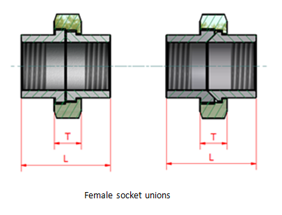 A technical drawing of two female socket unions, showing the threaded ends and internal sockets. Dimensions for thread depth ("T") and length ("L") are indicated.