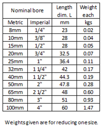 The image shows a technical specification table with four columns. The table provides details for pipe fittings with columns for "Nominal bore" (in both Metric and Imperial measurements), "Length" (in mm), and "Weight each" (in kgs). The table lists 11 different sizes ranging from 8mm (1/4") to 100mm (4"). Below the table is a note stating "Weights given are for reducing one size." The data is presented in a clear grid format with black text on a white background.