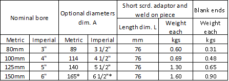 A table showing the specifications for short screwed adaptors and weld-on pieces. The table includes columns for nominal bore (in both metric and imperial units), optional diameters (dim. A in both metric and imperial units), length (dim. L in mm), and weight (in kgs). The rows provide data for nominal bores of 80mm (3"), 100mm (4"), 125mm (5"), and 150mm (6").