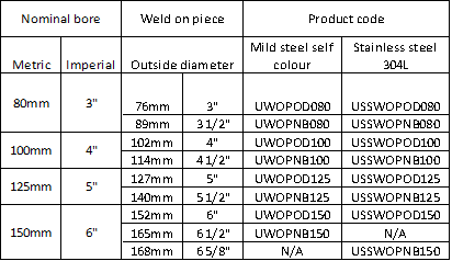 A table showing the nominal bore sizes in both metric and imperial units. The table has two columns: Metric and Imperial. The rows list the following conversions: 80mm is 3 inches, 100mm is 4 inches, 125mm is 5 inches, and 150mm is 6 inches.