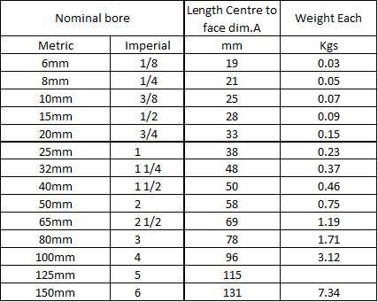 A table showing the nominal bore sizes in both metric and imperial units, the length from the center to face dimension A in millimeters, and the weight of each item in kilograms. The table includes sizes ranging from 6mm (1/8 inch) to 150mm (6 inches), with corresponding lengths and weights.