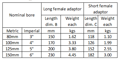 A table comparing the dimensions and weights of long and short female adaptors for different nominal bore sizes. The table has columns for nominal bore (in both metric and imperial units), length (dim. B and dim. C in mm), and weight (in kgs) for both long and short female adaptors. The nominal bore sizes listed are 80mm (3"), 100mm (4"), 125mm (5"), and 150mm (6"). The lengths and weights for long female adaptors are: 150mm and 1.62kgs, 170mm and 3.33kgs, 200mm and 3.80kgs, 230mm and 4.45kgs. For short female adaptors, the lengths and weights are: 118mm and 1.10kgs, 126mm and 1.99kgs, 152mm and 2.55kgs, 182mm and 3.00kgs.