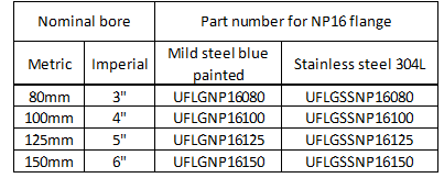 A table showing the part numbers for NP16 flanges based on nominal bore sizes. The table has columns for nominal bore in metric and imperial units, and part numbers for mild steel blue painted and stainless steel 304L materials. The nominal bore sizes listed are 80mm (3"), 100mm (4"), 125mm (5"), and 150mm (6"). The corresponding part numbers for mild steel blue painted are UFLGNP16080, UFLGNP16100, UFLGNP16125, and UFLGNP16150. The part numbers for stainless steel 304L are UFLGSSNP16080, UFLGSSNP16100, UFLGSSNP16125, and UFLGSSNP16150.
