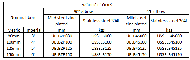 A table titled "PRODUCT CODES" lists product codes for 90° and 45° elbows made of mild steel zinc plated and stainless steel 304L. The table is divided into columns for nominal bore (metric and imperial), 90° elbow (mild steel zinc plated and stainless steel 304L), and 45° elbow (mild steel zinc plated and stainless steel 304L). The nominal bore sizes are 80mm (3"), 100mm (4"), 125mm (5"), and 150mm (6"). Corresponding product codes for each material and angle are provided in the table.