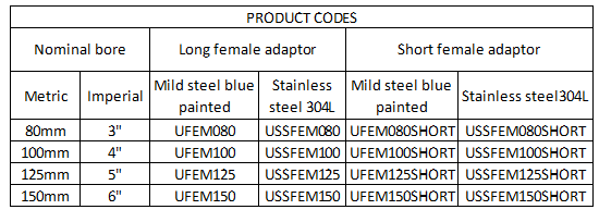 A table titled "PRODUCT CODES" lists product codes for long and short female adaptors. The table has columns for nominal bore (in metric and imperial units), long female adaptor (mild steel blue painted and stainless steel 304L), and short female adaptor (mild steel blue painted and stainless steel 304L). The rows provide product codes for nominal bores of 80mm (3"), 100mm (4"), 125mm (5"), and 150mm (6"). For example, the product code for a long female adaptor with a nominal bore of 80mm in mild steel blue painted is UFEM080, and in stainless steel 304L is USSFEM080.