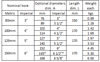A table showing the specifications of pipes with different nominal bores. The table includes columns for nominal bore (both metric and imperial), optional diameters (in both mm and inches), length (in mm), and weight (in kgs). The nominal bores range from 80mm (3") to 150mm (6"), with corresponding optional diameters, lengths, and weights listed for each size.