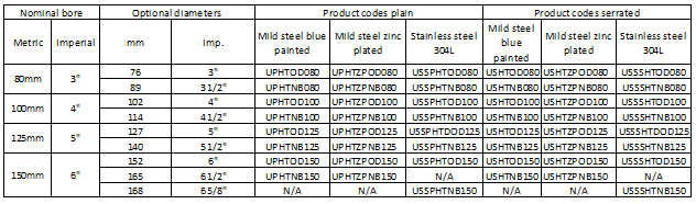 A table showing product codes for different types of steel pipes with various nominal bore sizes. The table includes columns for nominal bore (in metric and imperial units), optional diameters (in mm and imperial units), and product codes for plain and serrated pipes made of mild steel (blue painted and zinc plated) and stainless steel (304L). The nominal bore sizes range from 80mm (3") to 150mm (6").