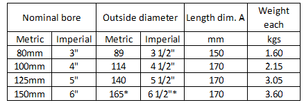 A table comparing nominal bore sizes in both metric and imperial units, along with corresponding outside diameters, length dimensions, and weights. The table has five columns: Nominal bore (Metric and Imperial), Outside diameter (Metric and Imperial), Length dim. A (mm), and Weight each (kgs). The rows provide data for bore sizes of 80mm, 100mm, 125mm, and 150mm.