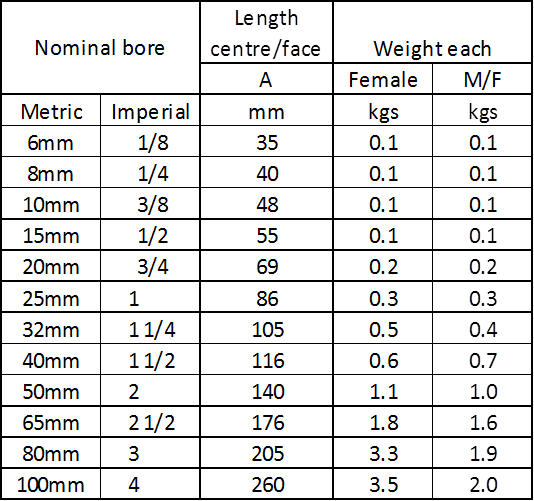 A table showing the nominal bore sizes in both metric and imperial units, the length from center to face in millimeters, and the weight of each item in kilograms for both female and male/female categories. The table includes sizes ranging from 6mm (1/8 inch) to 100mm (4 inches), with corresponding lengths and weights.