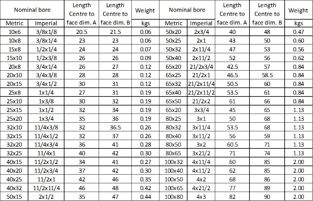 A detailed table showing various nominal bore sizes in both metric and imperial units, along with corresponding length center-to-face dimensions (A and B) and weights in kilograms. The table is divided into two sections, each listing different nominal bore sizes and their respective measurements and weights.
