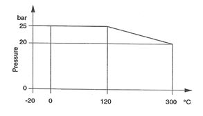 MALLEABLE TECH TABLE
