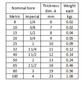 A table showing the nominal bore sizes in both metric and imperial units, the thickness dimension in millimeters, and the weight of each item in kilograms. The table includes the following columns: Nominal bore (Metric and Imperial), Thickness dim. A (mm), and Weight each (kgs). The rows list various sizes and their corresponding thickness and weight.
