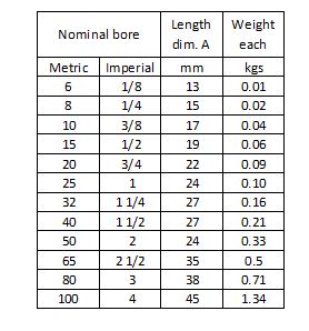 A table showing the nominal bore sizes in both metric and imperial units, along with corresponding length dimensions in millimeters and weights in kilograms. The table has three columns: "Nominal bore" with sub-columns "Metric" and "Imperial," "Length dim. A" in millimeters, and "Weight each" in kilograms. The rows list various sizes from 6 mm (1/8 inch) to 100 mm (4 inches), with corresponding lengths and weights.