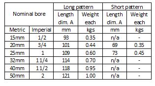 compression table A table comparing the dimensions and weights of pipes with different nominal bores in both metric and imperial units. The table includes columns for nominal bore (both metric and imperial), length dimension A in millimeters, and weight in kilograms for both long and short patterns. The long pattern includes data for 15mm, 20mm, 25mm, 32mm, 40mm, and 50mm bores, while the short pattern includes data for 20mm, 25mm, and 32mm bores.