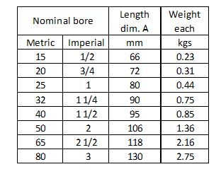 A table showing the nominal bore sizes in both metric and imperial units, along with corresponding length dimensions in millimeters and weights in kilograms. The table has four columns: "Nominal bore" with sub-columns "Metric" and "Imperial," "Length dim. A" in millimeters, and "Weight each" in kilograms. The rows list the following data:

Metric: 15, Imperial: 1/2, Length dim. A: 66 mm, Weight each: 0.23 kgs

Metric: 20, Imperial: 3/4, Length dim. A: 72 mm, Weight each: 0.31 kgs

Metric: 25, Imperial: 1, Length dim. A: 80 mm, Weight each: 0.44 kgs

Metric: 32, Imperial: 1 1/4, Length dim. A: 90 mm, Weight each: 0.75 kgs

Metric: 40, Imperial: 1 1/2, Length dim. A: 95 mm, Weight each: 0.85 kgs

Metric: 50, Imperial: 2, Length dim. A: 106 mm, Weight each: 1.36 kgs

Metric: 65, Imperial: 2 1/2, Length dim. A: 118 mm, Weight each: 2.16 kgs

Metric: 80, Imperial: 3, Length dim. A: 130 mm, Weight each: 2.75 kgs