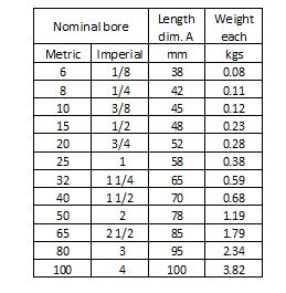 table showing the nominal bore sizes in both metric and imperial units, along with corresponding length dimensions in millimeters and weights in kilograms. The table includes sizes from 6 mm (1/8 inch) to 100 mm (4 inches), with lengths ranging from 38 mm to 100 mm and weights from 0.08 kgs to 3.82 kgs.