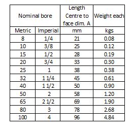 A table showing the nominal bore sizes in both metric and imperial units, the length from the center to face dimension in millimeters, and the weight of each item in kilograms. The table includes the following columns: Nominal bore (Metric and Imperial), Length Centre to face dim. A (mm), and Weight each (kgs). The rows list various sizes and their corresponding measurements and weights.