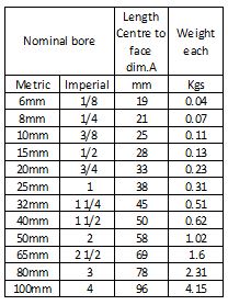 A table showing the nominal bore sizes in both metric and imperial units, the length from the center to face dimension in millimeters, and the weight of each item in kilograms. The table includes sizes ranging from 6 mm (1/8 inch) to 100 mm (4 inches), with corresponding lengths and weights.