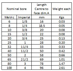 A table showing the nominal bore sizes in both metric and imperial units, the length from the center to face dimension in millimeters, and the weight of each item in kilograms. The table includes sizes from 6 mm (1/8 inch) to 100 mm (4 inches), with corresponding lengths ranging from 16 mm to 96 mm and weights from 0.03 kg to 2.61 kg.