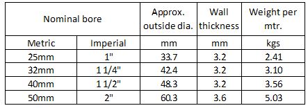 A table showing the specifications of pipes with different nominal bore sizes. The table includes columns for nominal bore in metric and imperial units, approximate outside diameter in millimeters, wall thickness in millimeters, and weight per meter in kilograms. The rows list the following data:

25mm (1") with an outside diameter of 33.7mm, wall thickness of 3.2mm, and weight per meter of 2.41 kgs.

32mm (1 1/4") with an outside diameter of 42.4mm, wall thickness of 3.2mm, and weight per meter of 3.10 kgs.

40mm (1 1/2") with an outside diameter of 48.3mm, wall thickness of 3.2mm, and weight per meter of 3.56 kgs.

50mm (2") with an outside diameter of 60.3mm, wall thickness of 3.6mm, and weight per meter of 5.03 kgs.
