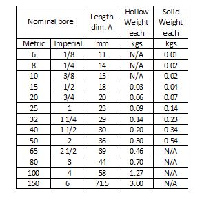 A table showing the nominal bore sizes in both metric and imperial units, the length dimension A in millimeters, and the weights of hollow and solid pipes in kilograms. The table includes data for nominal bore sizes ranging from 6 mm (1/8 inch) to 150 mm (6 inches). The weights for hollow and solid pipes are provided where applicable, with some entries marked as "N/A" indicating not available.