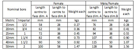 A table comparing the dimensions and weights of pipe fittings for different nominal bore sizes. The table includes columns for nominal bore in metric and imperial units, length center to face dimensions for female and male/female fittings, and the weight of each fitting in kilograms. The nominal bore sizes range from 15 mm (1/2 inch) to 50 mm (2 inches).
