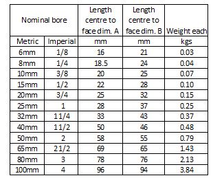 a detailed table listing nominal bore sizes in both metric and imperial units, along with corresponding dimensions (length center to face dimensions A and B in millimeters) and weights (in kilograms). The table includes various sizes from 6 mm (1/8 inch) to 100 mm (4 inches) with their respective measurements.