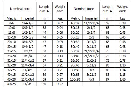 A table showing the nominal bore, length dimension A, and weight for various metric and imperial sizes. The table is divided into two sections, each listing different sizes and corresponding measurements. The first section includes sizes from 8x6 to 40x25, with length dimensions ranging from 31 mm to 59 mm and weights from 0.02 kgs to 0.27 kgs. The second section includes sizes from 40x32 to 100x80, with length dimensions ranging from 59 mm to 87 mm and weights from 0.28 kgs to 1.65 kgs.