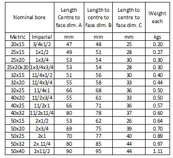 A table showing the dimensions and weights of various nominal bore sizes in both metric and imperial units. The table includes columns for the nominal bore size, length center to face dimensions (A, B, and C), and weight for each size. The dimensions are given in millimeters (mm) and the weights in kilograms (kgs).