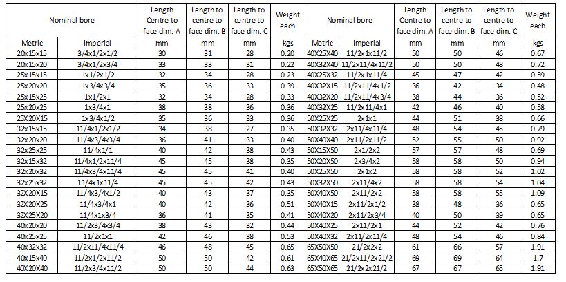 A detailed table showing nominal bore dimensions in both metric and imperial units, along with corresponding lengths (centre to face and centre to centre) and weights for various pipe fittings. The table is divided into two sections, each listing different nominal bore sizes and their respective measurements in millimeters and kilograms.