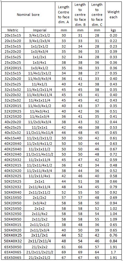 table for reducing tee