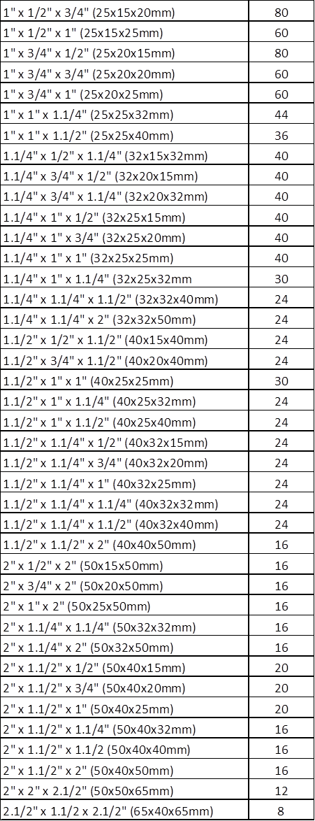 The image shows a list of dimensions and quantities of various items. Each line contains a dimension in inches and millimeters, followed by a quantity. The dimensions range from 1" x 1/2" x 3/4" (25x12x20mm) to 1.1/2" x 1.1/2" x 2.1/2" (40x40x65mm), and the quantities range from 8 to 380.