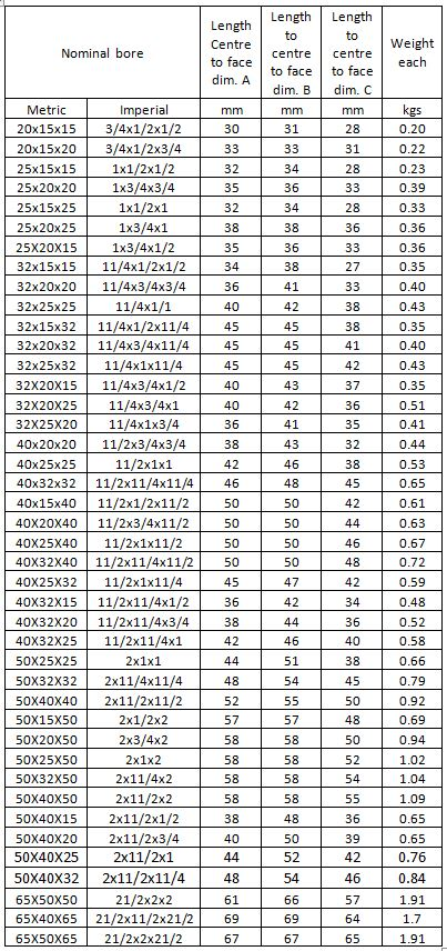 A table listing various dimensions and weights for different nominal bore sizes in both metric and imperial units. The columns include Nominal Bore (Metric and Imperial), Length Centre to Face (dim. A), Length Centre to Face (dim. B), Length Centre to Centre to Face (dim. C), and Weight Each (in kgs). The table provides detailed measurements for each nominal bore size.

This image shows a detailed table of dimensions and weights for various nominal bore sizes. It is relevant for understanding the specific measurements and weights of different bore sizes in both metric and imperial units, which can be useful for engineering, manufacturing, or construction purposes.